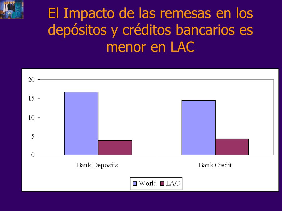 El Impacto de las remesas en los depósitos y créditos bancarios es menor en LAC