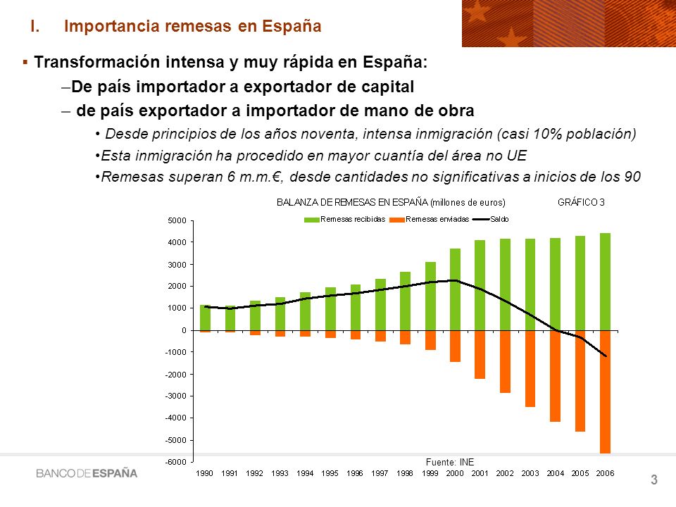 Importancia remesas en España