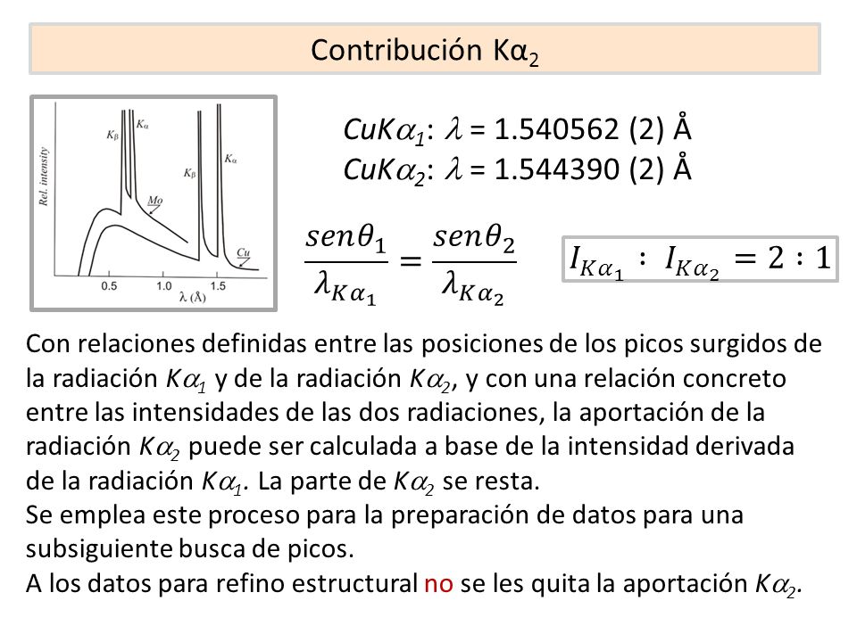 Contribución Kα2 CuKa1: l = (2) Å CuKa2: l = (2) Å