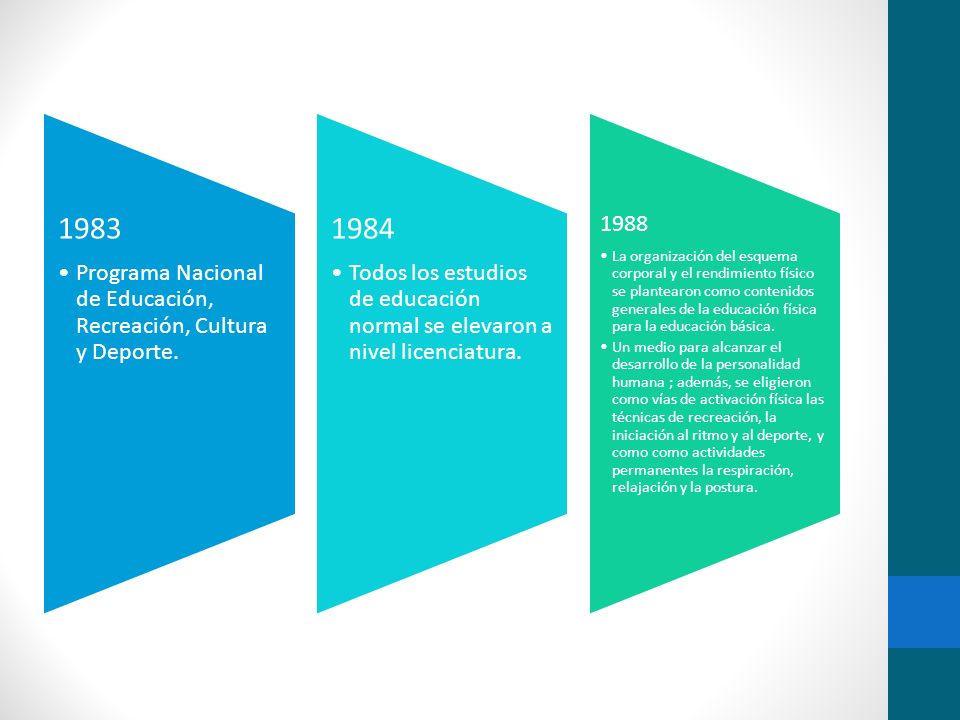 1983 Programa Nacional de Educación, Recreación, Cultura y Deporte Todos los estudios de educación normal se elevaron a nivel licenciatura.