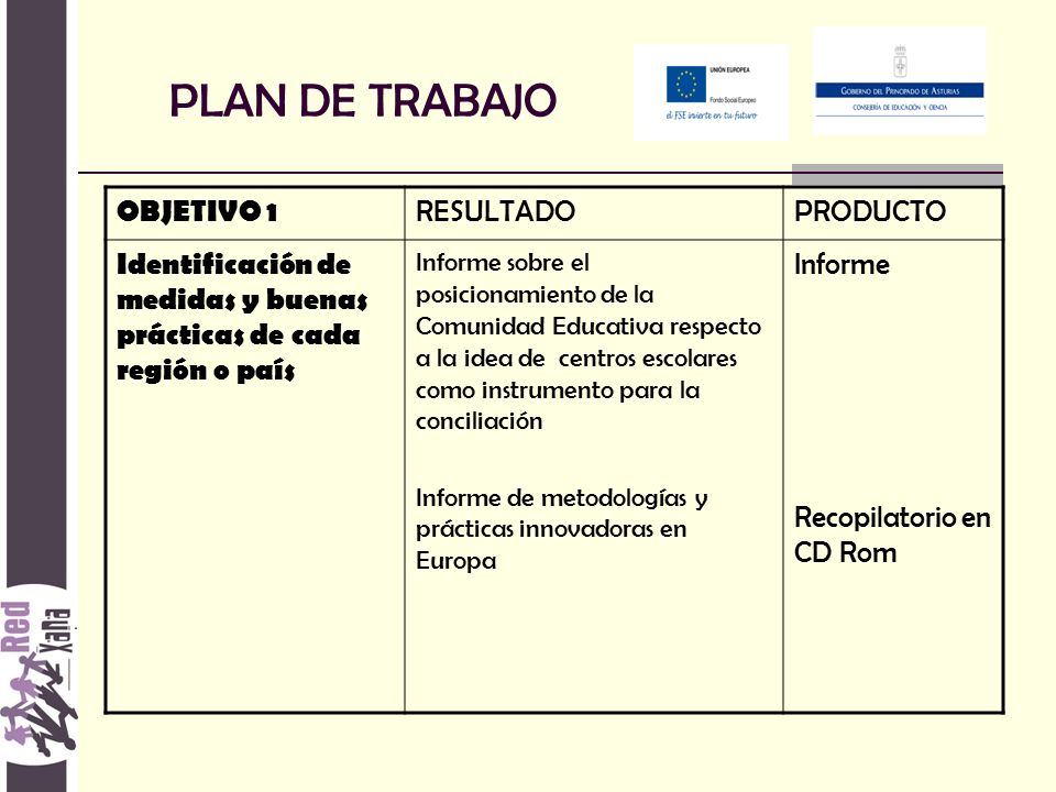 PLAN DE TRABAJO OBJETIVO 1 RESULTADO PRODUCTO