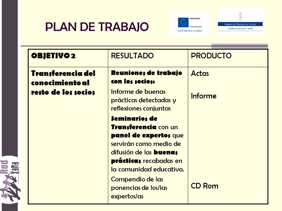 PLAN DE TRABAJO OBJETIVO 2 RESULTADO PRODUCTO