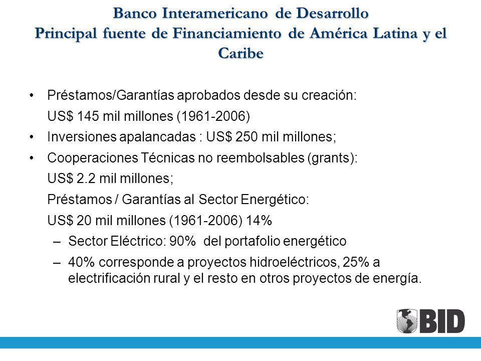 Banco Interamericano de Desarrollo Principal fuente de Financiamiento de América Latina y el Caribe