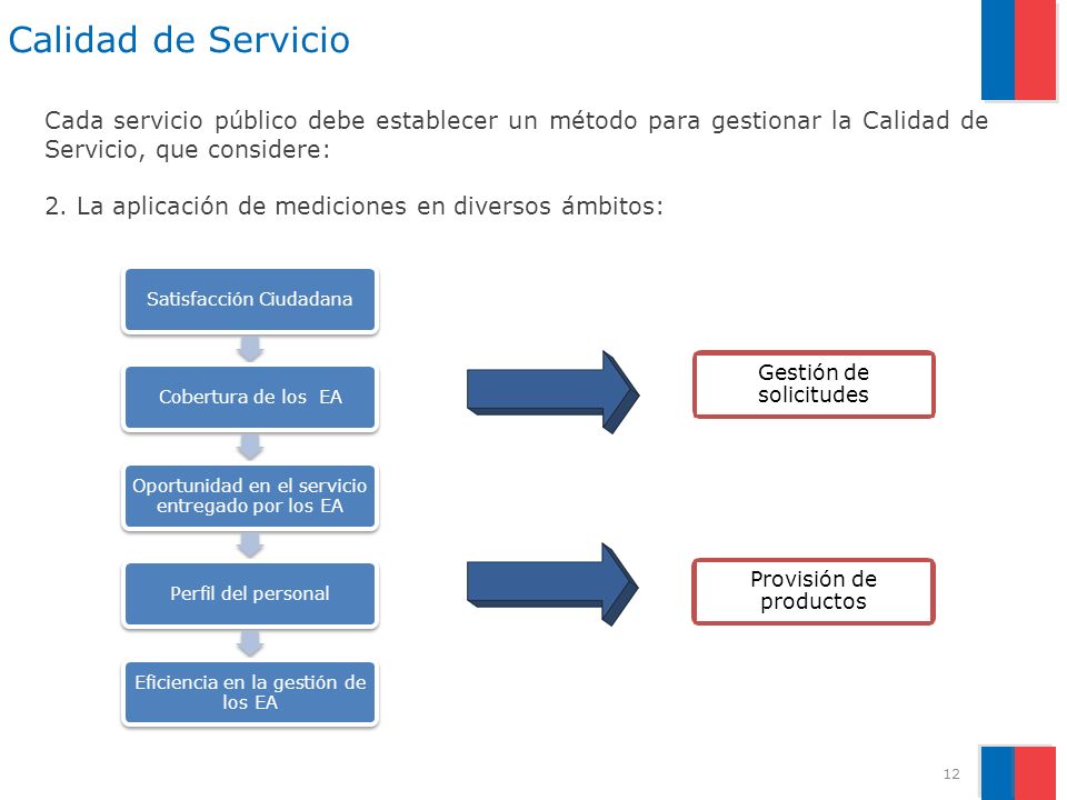 Calidad de Servicio Cada servicio público debe establecer un método para gestionar la Calidad de Servicio, que considere: