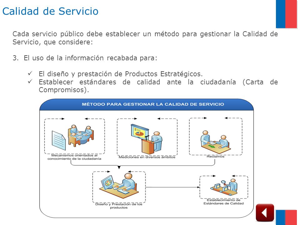 Calidad de Servicio Cada servicio público debe establecer un método para gestionar la Calidad de Servicio, que considere: