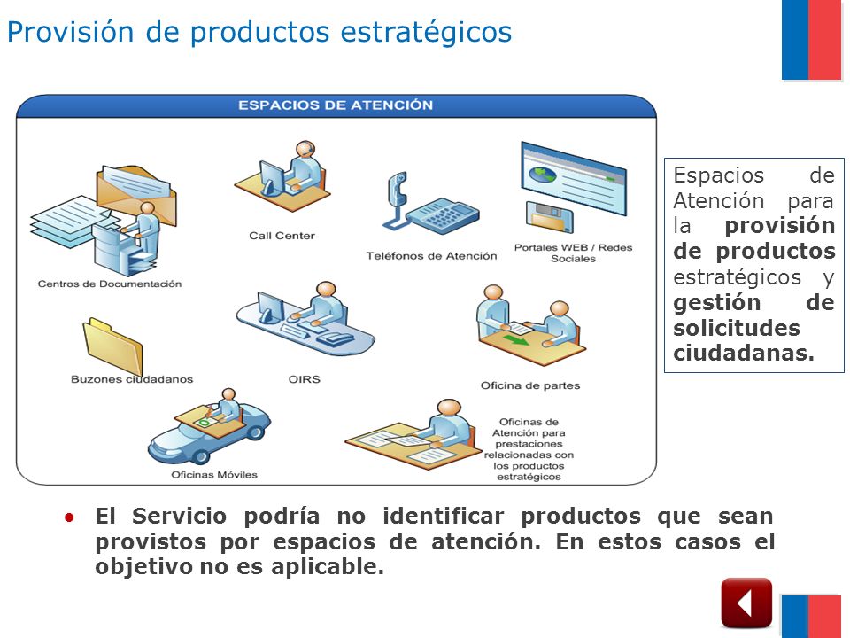 Provisión de productos estratégicos