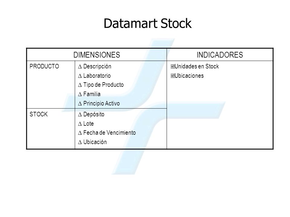 Datamart Stock DIMENSIONES INDICADORES PRODUCTO Descripción