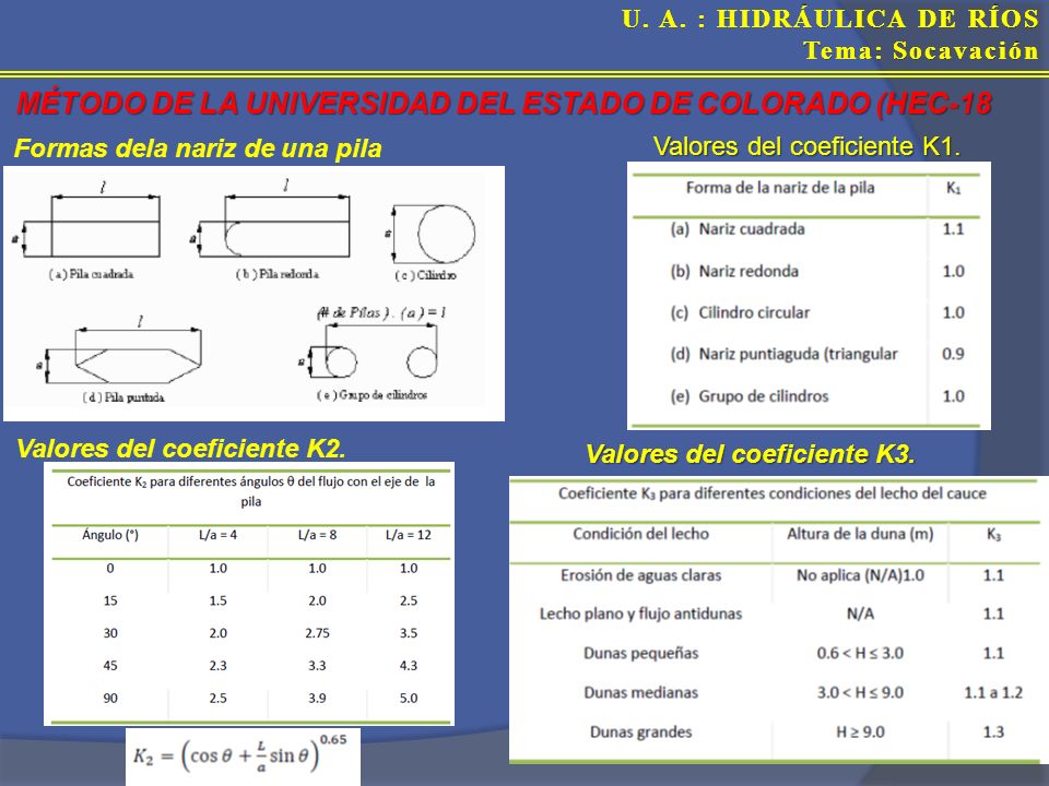 MÉTODO DE LA UNIVERSIDAD DEL ESTADO DE COLORADO (HEC-18