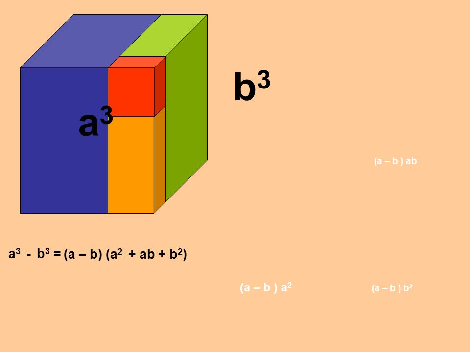 b3 a3 a3 - b3 = (a – b) (a2 + ab + b2) (a – b ) a2 (a – b ) ab