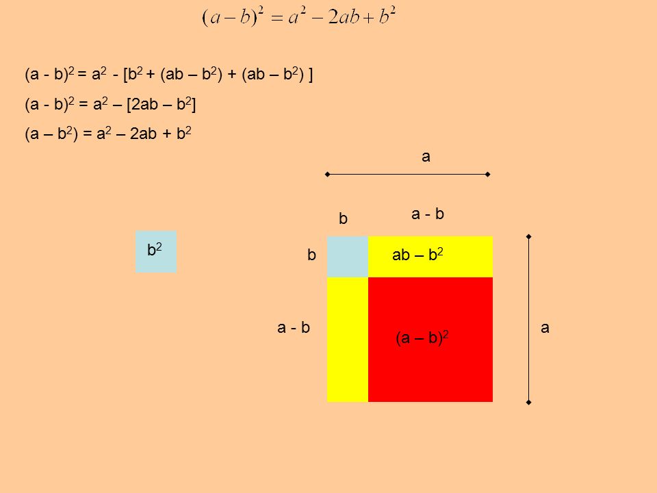 (a - b)2 = a2 - [b2 + (ab – b2) + (ab – b2) ]