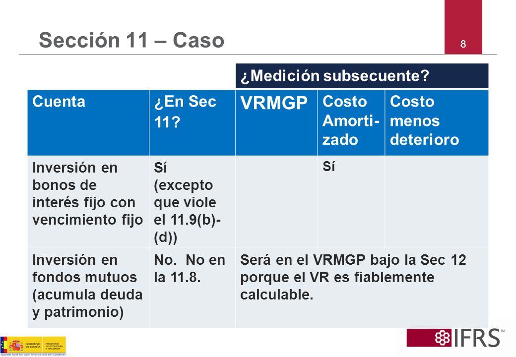 Sección 11 – Caso VRMGP ¿Medición subsecuente Cuenta ¿En Sec 11