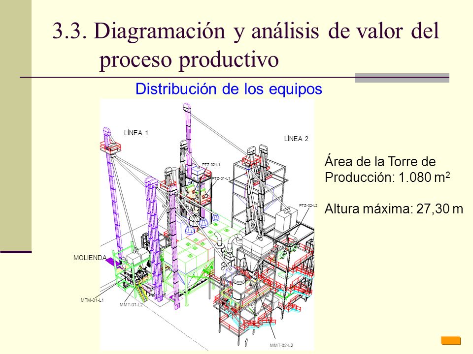 3.3. Diagramación y análisis de valor del proceso productivo
