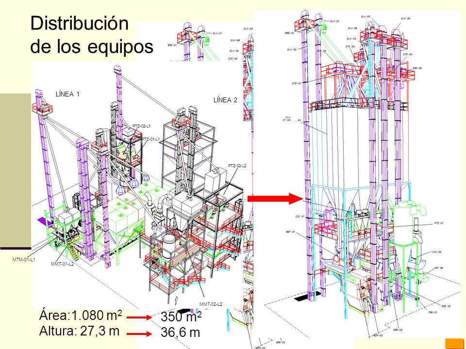 Distribución de los equipos Área:1.080 m2 350 m2 Altura: 27,3 m 36,6 m