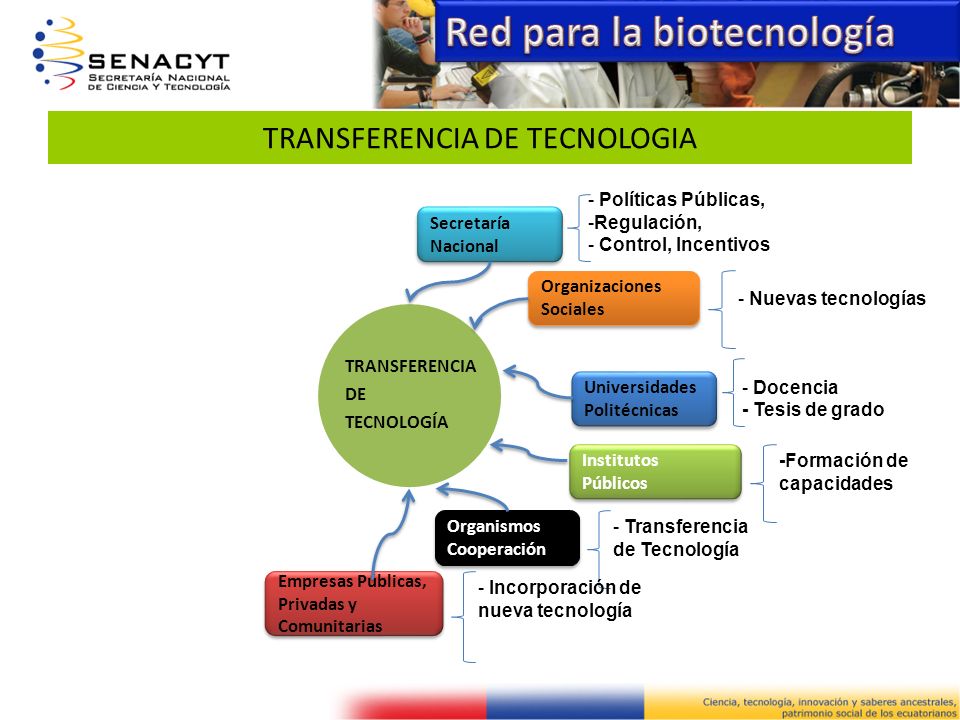 TRANSFERENCIA DE TECNOLOGIA