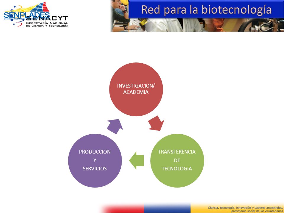 Red para la biotecnología