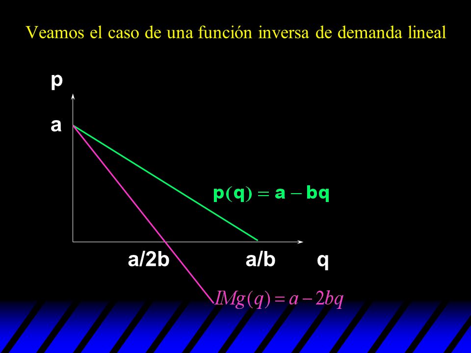 Veamos el caso de una función inversa de demanda lineal