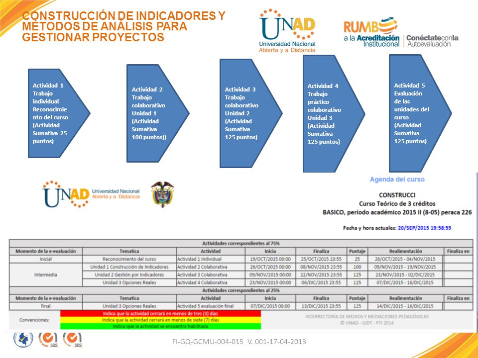 Construcción de Indicadores y Métodos de Análisis para Gestionar Proyectos