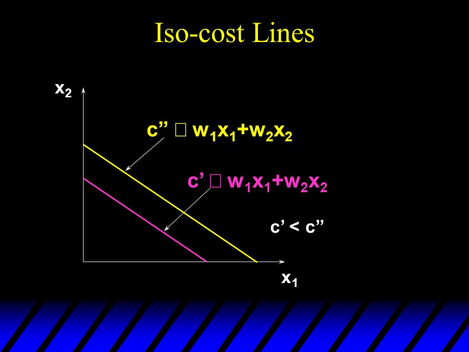 Iso-cost Lines x2 c º w1x1+w2x2 c’ º w1x1+w2x2 c’ < c x1