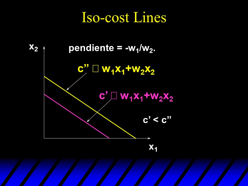 Iso-cost Lines c º w1x1+w2x2 c’ º w1x1+w2x2 x2 pendiente = -w1/w2.