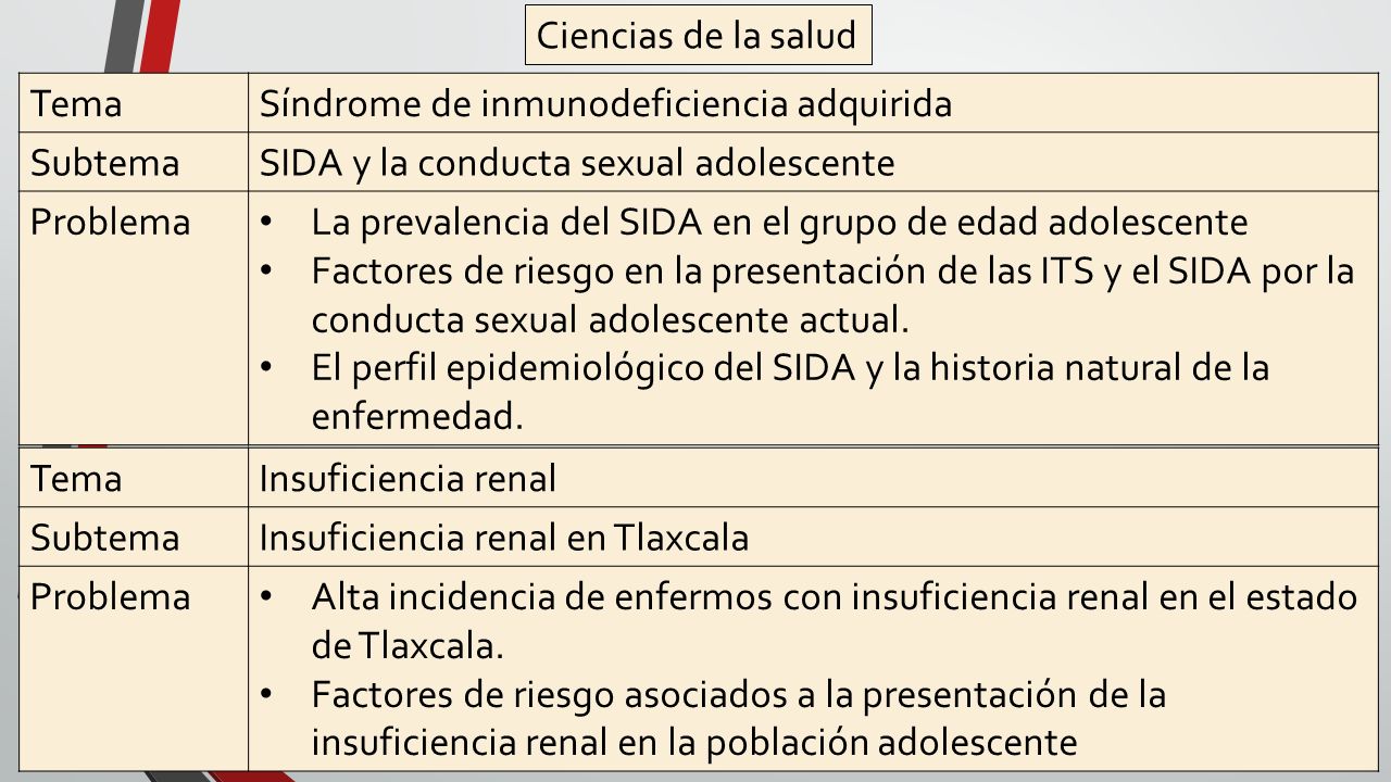 Ciencias de la salud Tema. Síndrome de inmunodeficiencia adquirida. Subtema. SIDA y la conducta sexual adolescente.