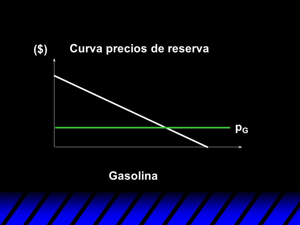 ($) Curva precios de reserva pG Gasolina