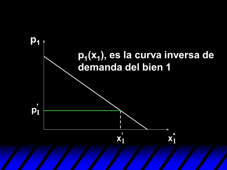 p1 p1(x1), es la curva inversa de demanda del bien 1