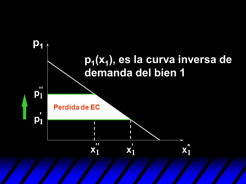p1(x1), es la curva inversa de demanda del bien 1
