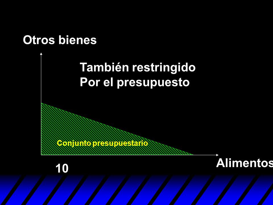 Otros bienes También restringido Por el presupuesto Alimentos 10
