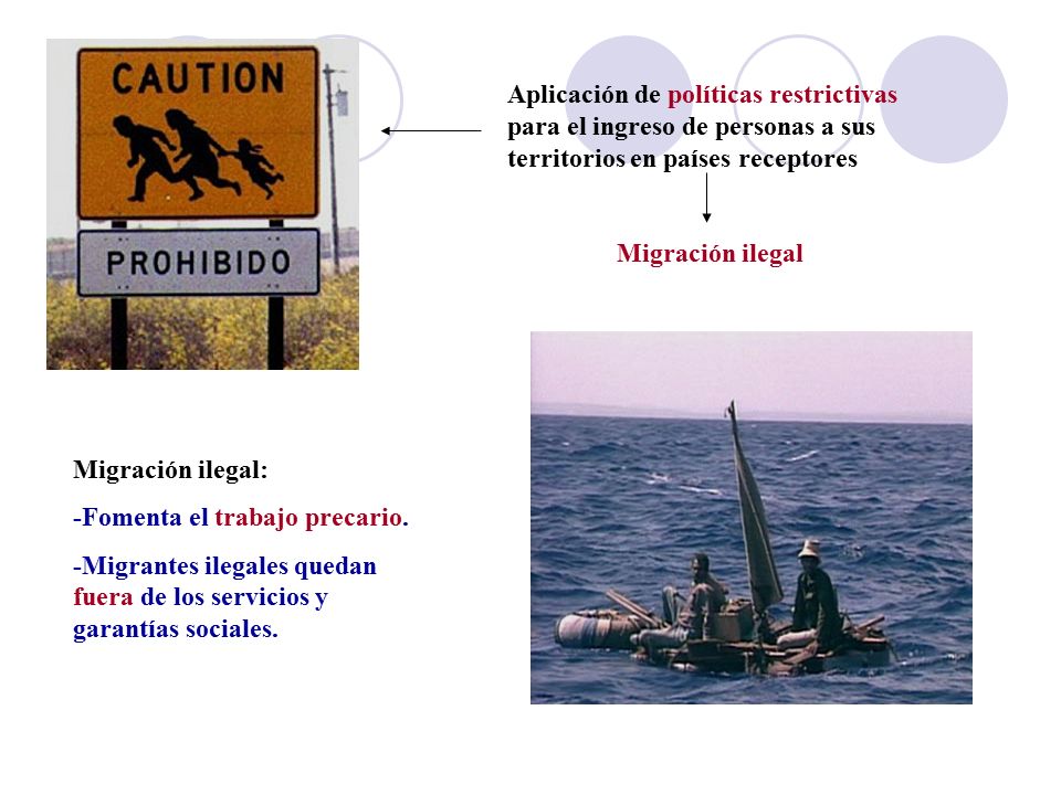 Aplicación de políticas restrictivas para el ingreso de personas a sus territorios en países receptores