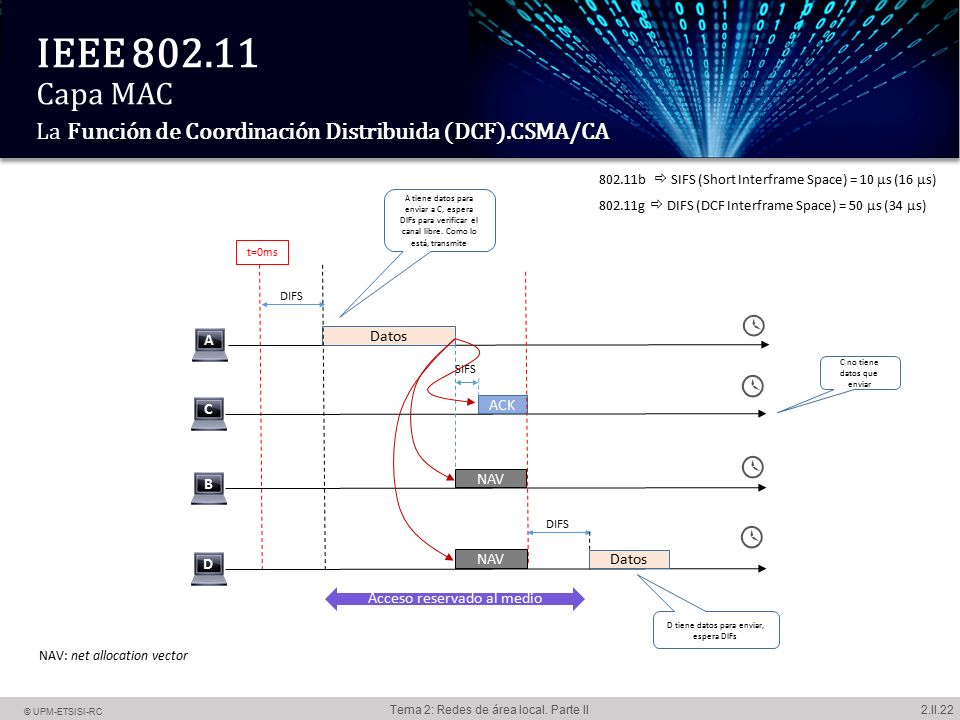 IEEE Capa MAC La Función de Coordinación Distribuida (DCF)