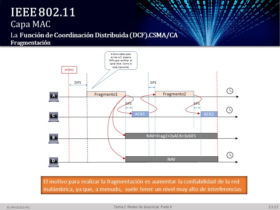 IEEE Capa MAC La Función de Coordinación Distribuida (DCF)
