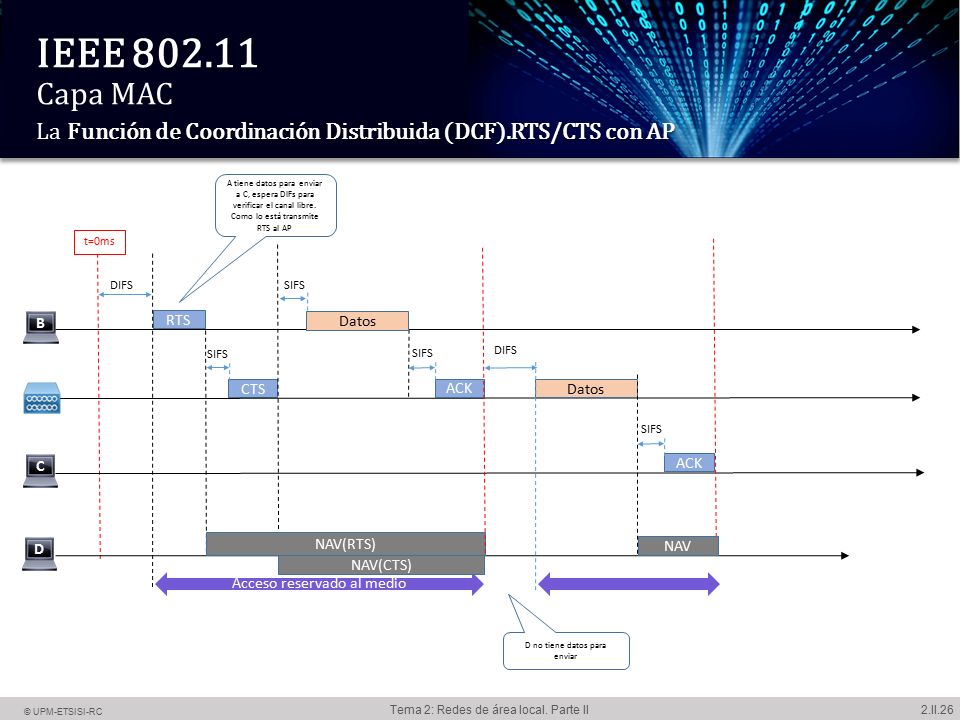 IEEE Capa MAC La Función de Coordinación Distribuida (DCF)