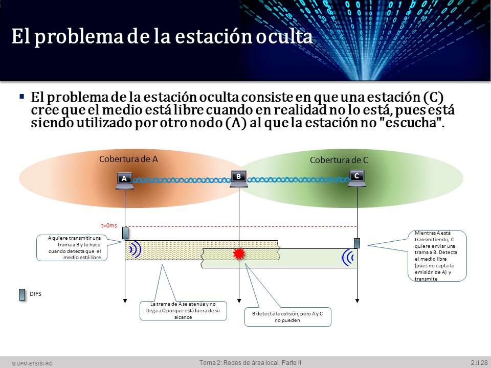 El problema de la estación oculta