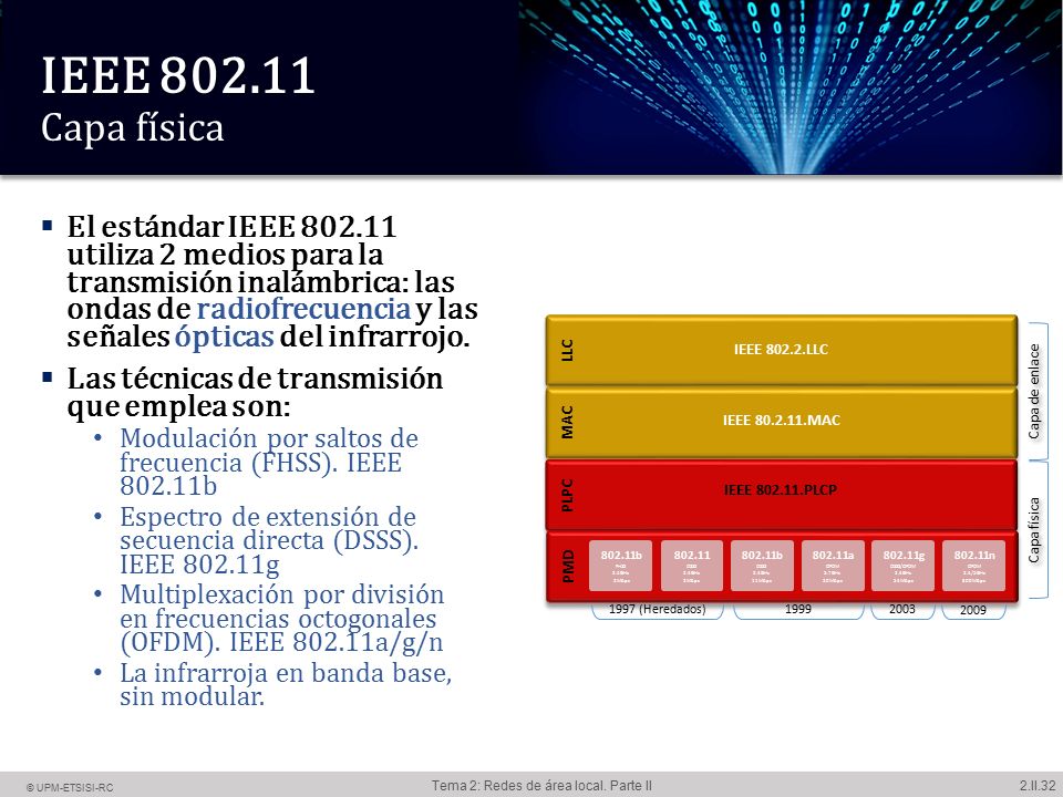 IEEE Capa física La capa física del modelo IEEE se divide, como ya hemos visto, en dos subcapas: PLCP y PMD.