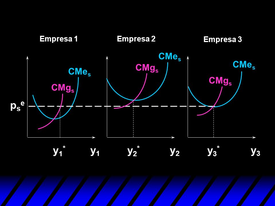 pse y1* y1 y2* y2 y3* y3 CMes CMes CMgs CMes CMgs CMgs Empresa 1