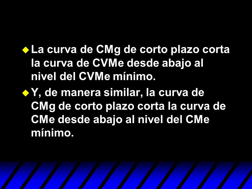 La curva de CMg de corto plazo corta la curva de CVMe desde abajo al nivel del CVMe mínimo.