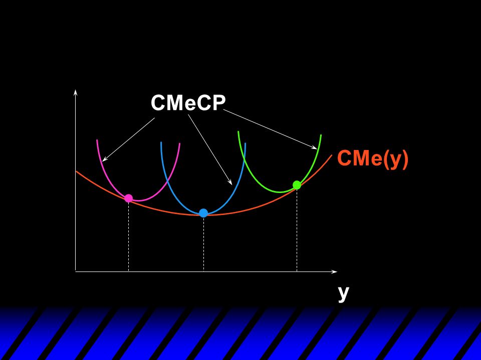 CMeCP CMe(y) y