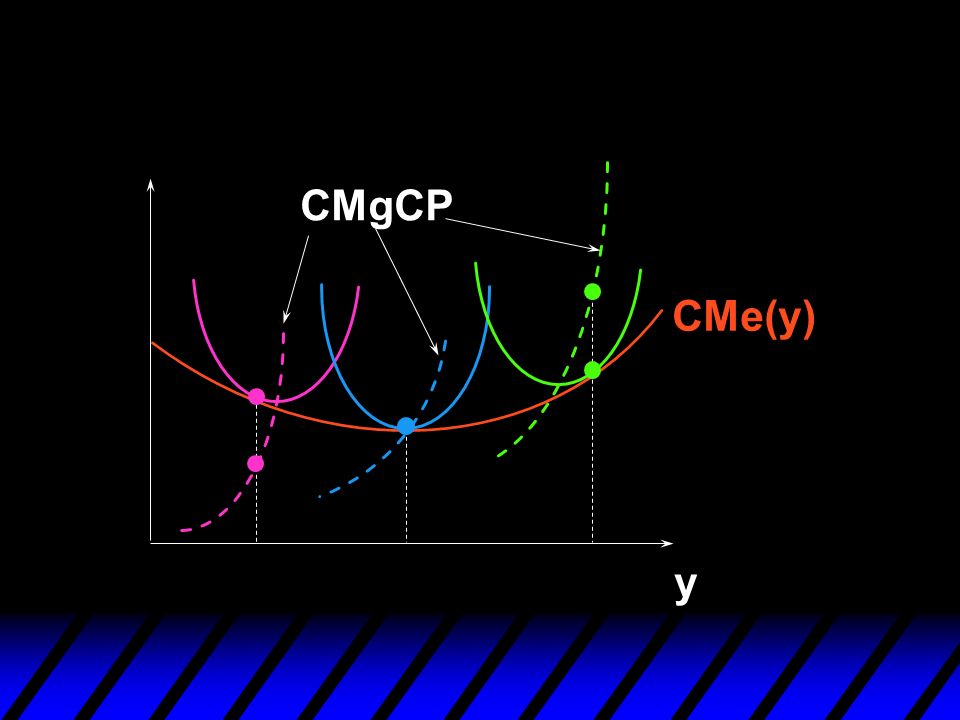 CMgCP CMe(y) y