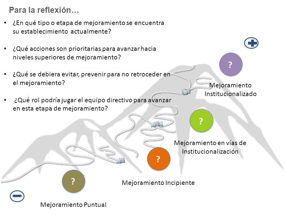 Para la reflexión… ¿En qué tipo o etapa de mejoramiento se encuentra su establecimiento actualmente