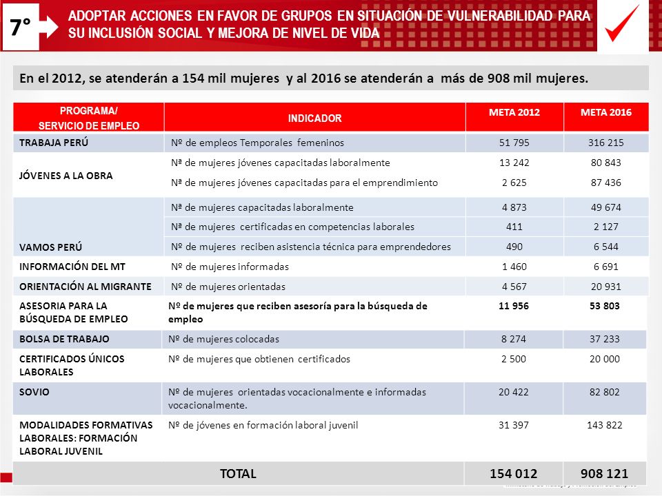 7° ADOPTAR ACCIONES EN FAVOR DE GRUPOS EN SITUACIÓN DE VULNERABILIDAD PARA SU INCLUSIÓN SOCIAL Y MEJORA DE NIVEL DE VIDA.