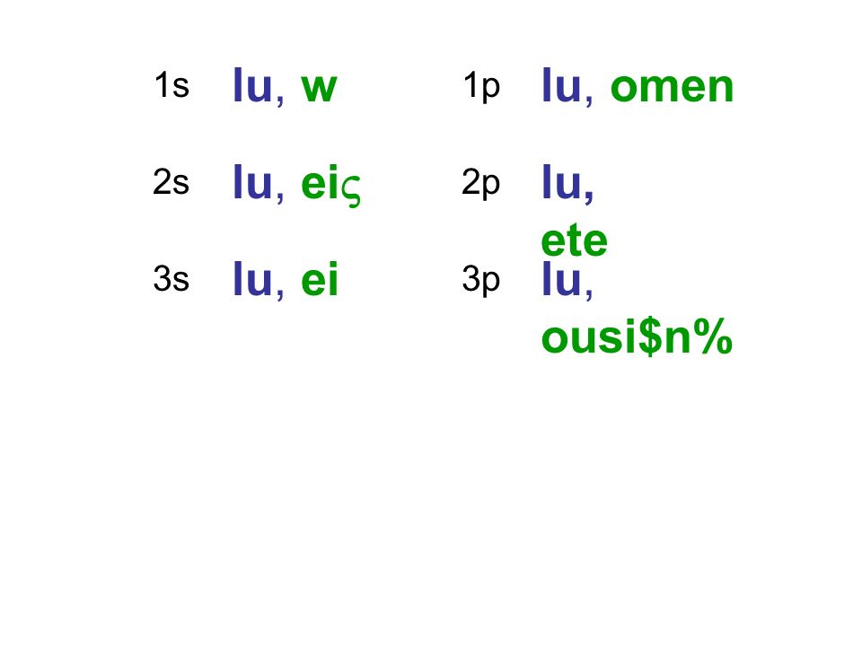 1s lu, w lu, omen 1p 2s lu, ei lu, ete 2p 3s lu, ei lu, ousi$n% 3p