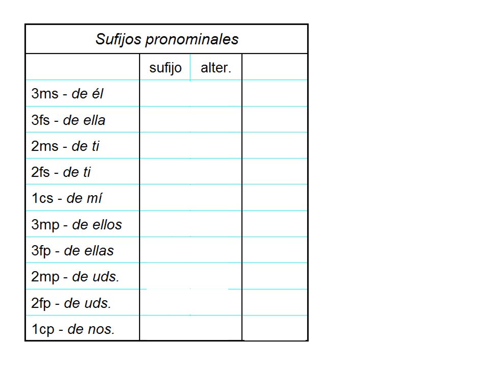 el rey de uds. los reyes de uds. los reyes de ti (masc.) los reyes de ti (fem.)