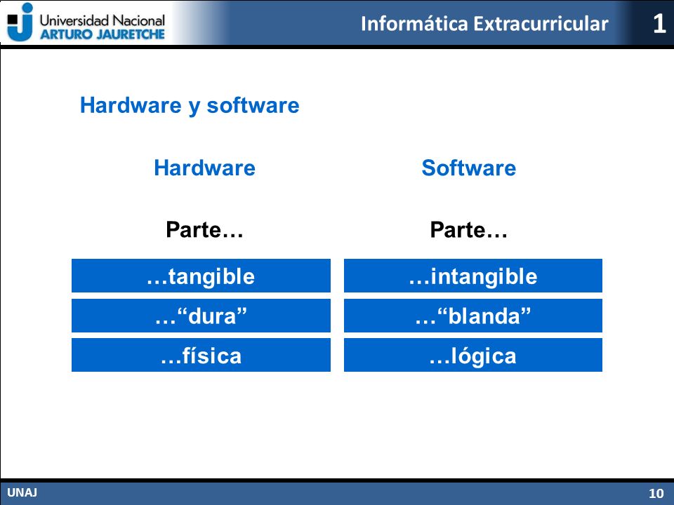 Hardware y software Hardware. Software. Parte… Parte… …tangible. …intangible. … dura … blanda