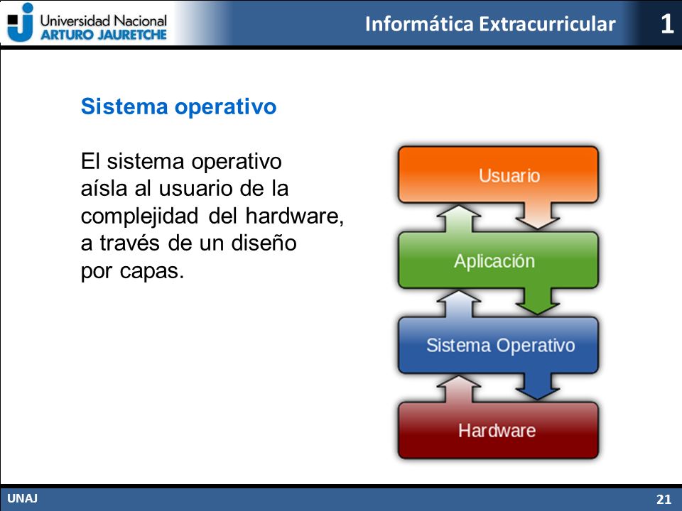 Sistema operativo El sistema operativo. aísla al usuario de la. complejidad del hardware, a través de un diseño.