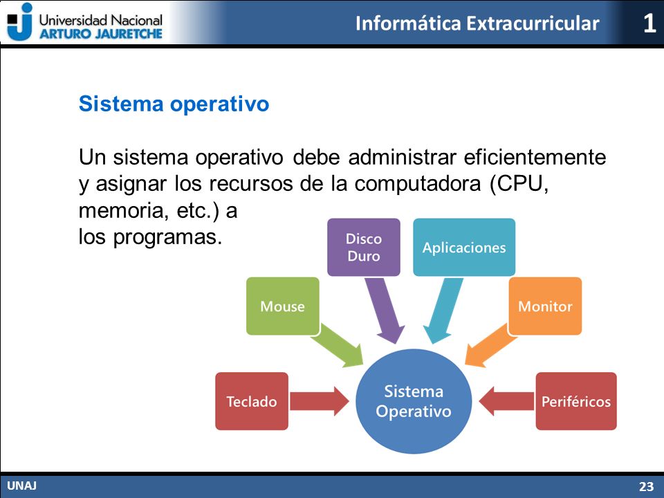 Sistema operativo Un sistema operativo debe administrar eficientemente y asignar los recursos de la computadora (CPU, memoria, etc.) a.