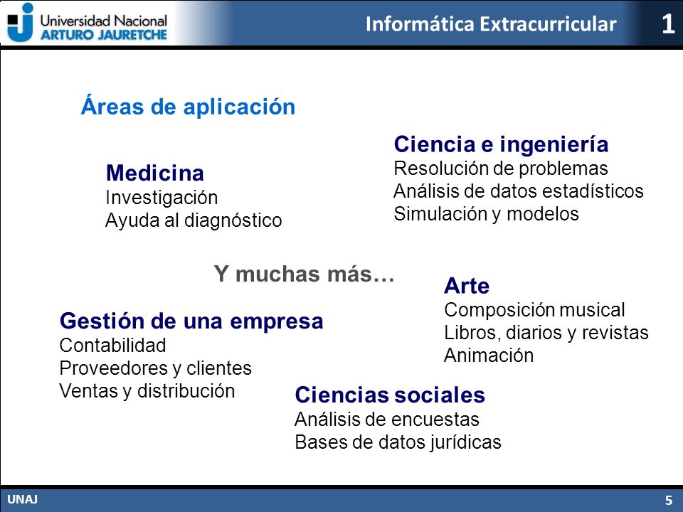 Áreas de aplicación Ciencia e ingeniería Medicina Y muchas más… Arte