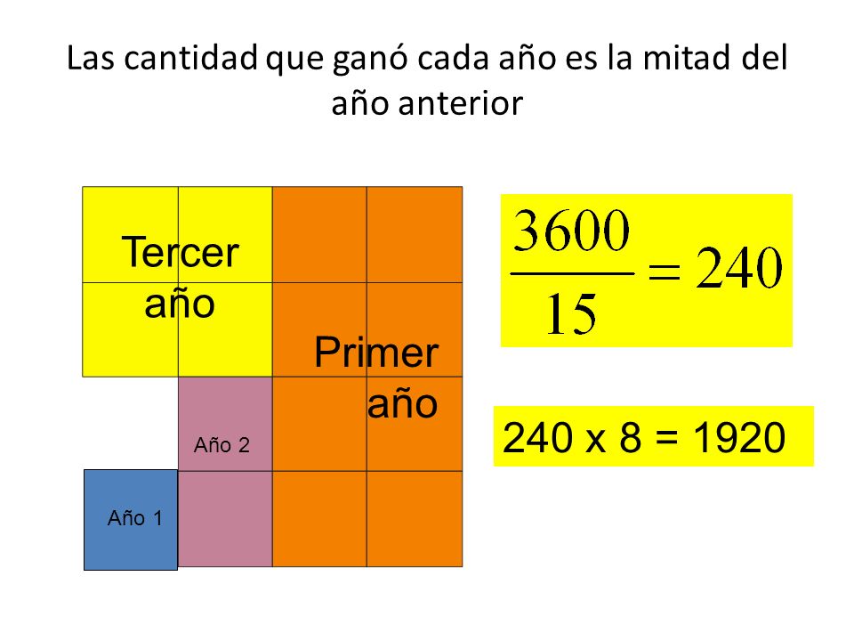 Las cantidad que ganó cada año es la mitad del año anterior