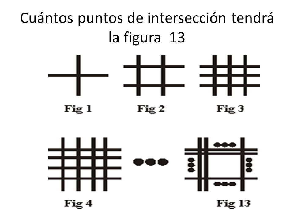 Cuántos puntos de intersección tendrá la figura 13