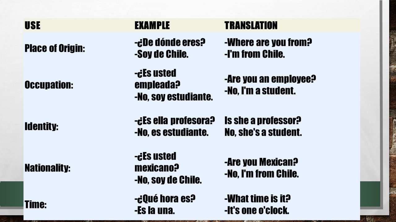 USE EXAMPLE. TRANSLATION. Place of Origin: -¿De dónde eres -Soy de Chile. -Where are you from -I m from Chile.