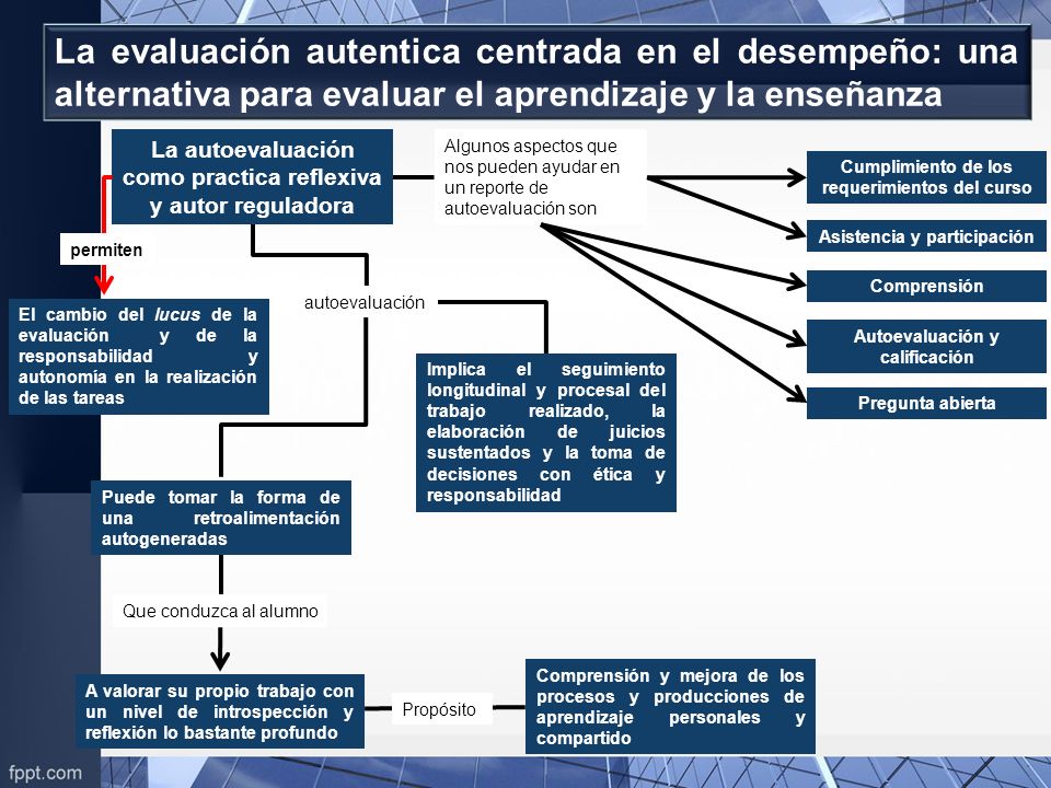 La evaluación autentica centrada en el desempeño: una alternativa para evaluar el aprendizaje y la enseñanza